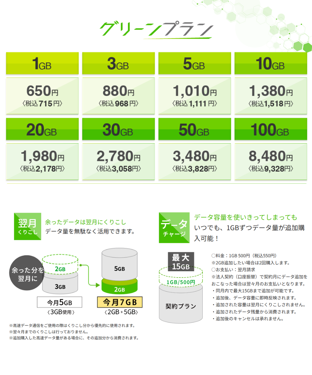 シン・プラン料金表